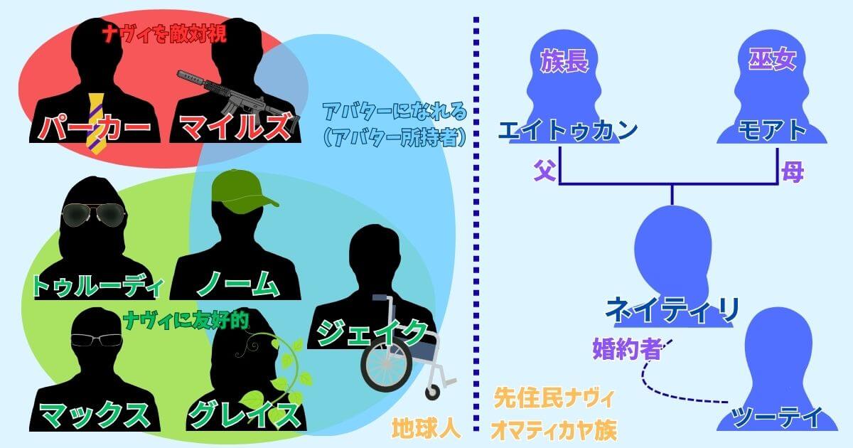 『アバター』＿相関図