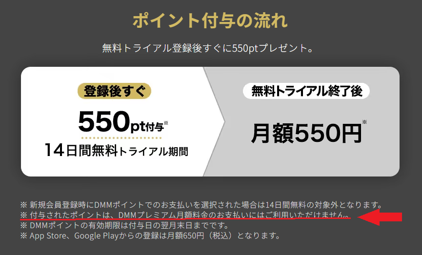 DMMTVの配布ポイントについて