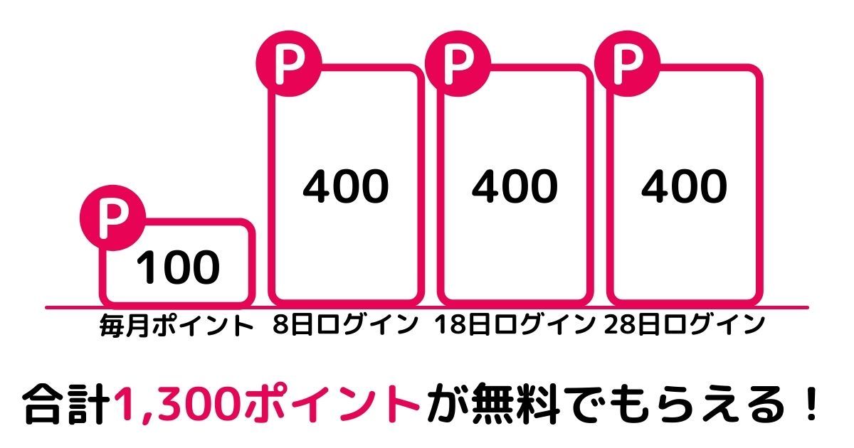 FOD＿プレミアム＿無料トライアル＿ポイント