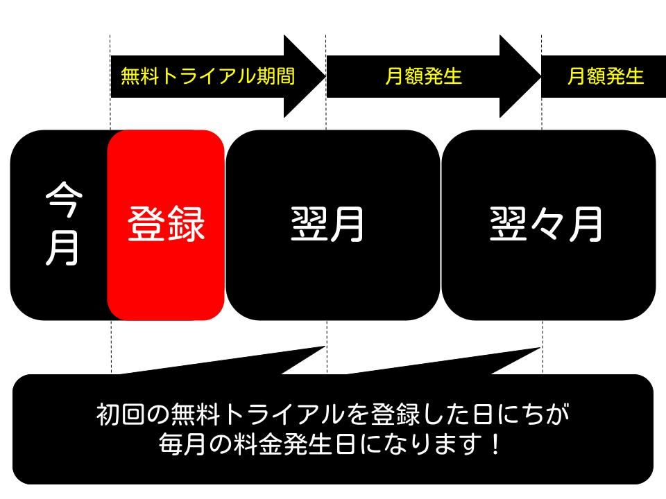 watcha（ウォッチャ）＿料金＿発生日