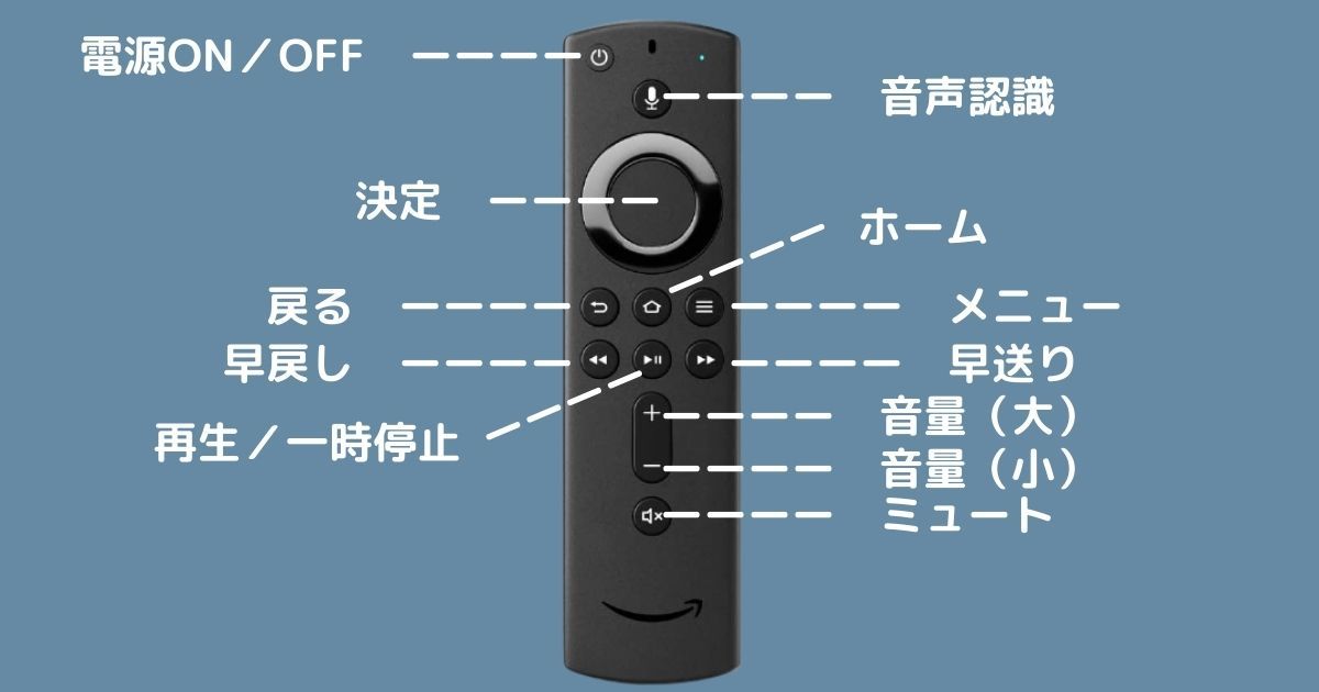 FireTV_リモコン操作_画像