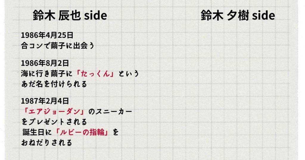 イニシエーション・ラブ_時系列_画像1