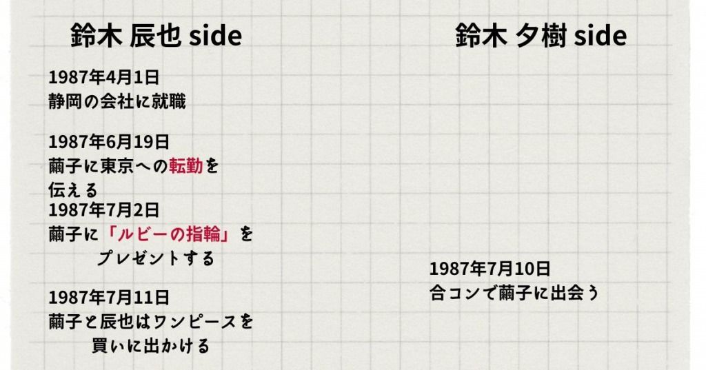 イニシエーション・ラブ_時系列_画像2