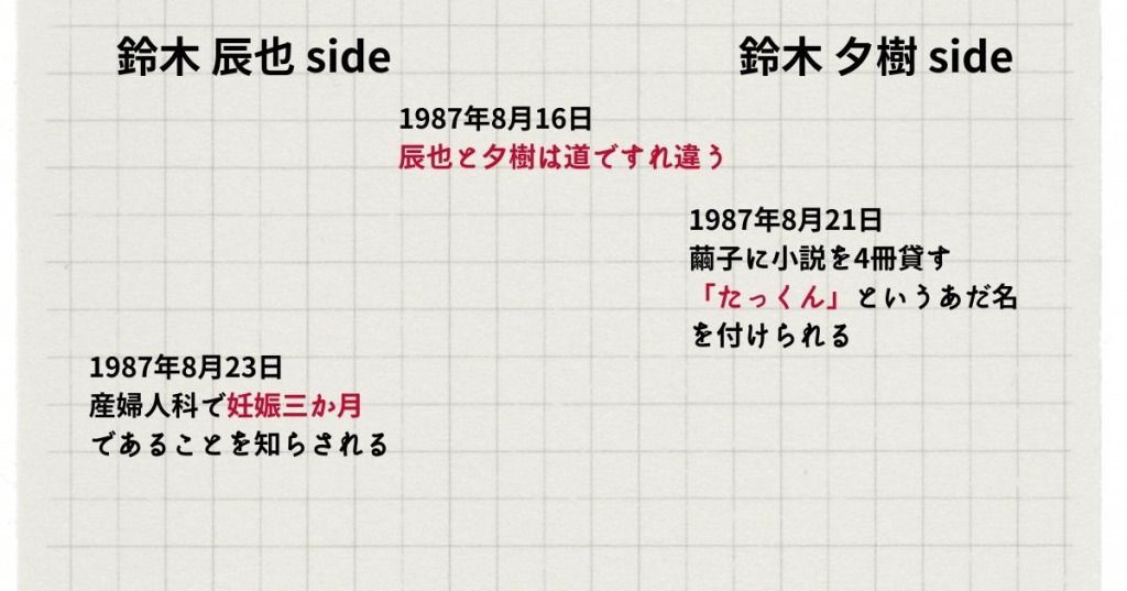 イニシエーション・ラブ_時系列_画像4