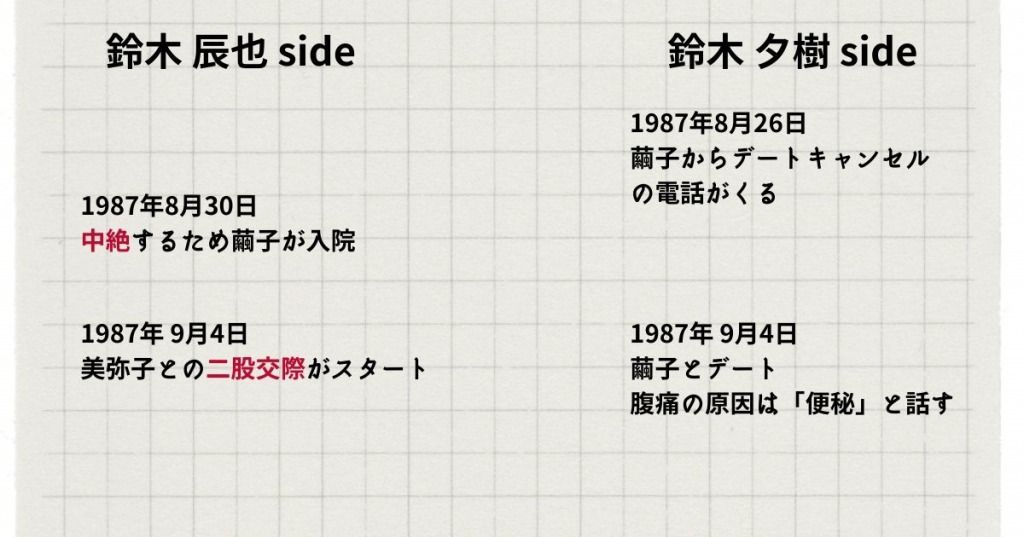 イニシエーション・ラブ_時系列_画像5