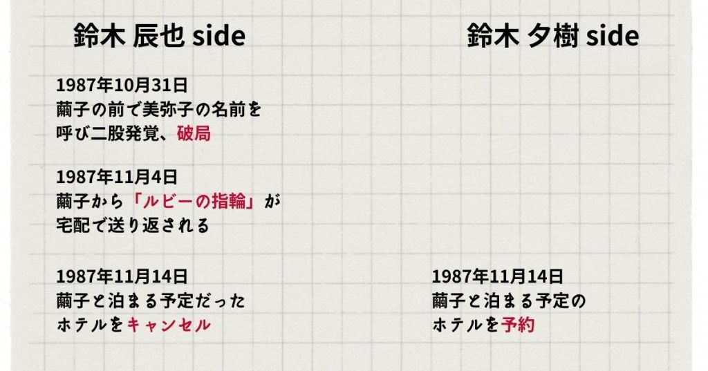 イニシエーション・ラブ_時系列_画像6