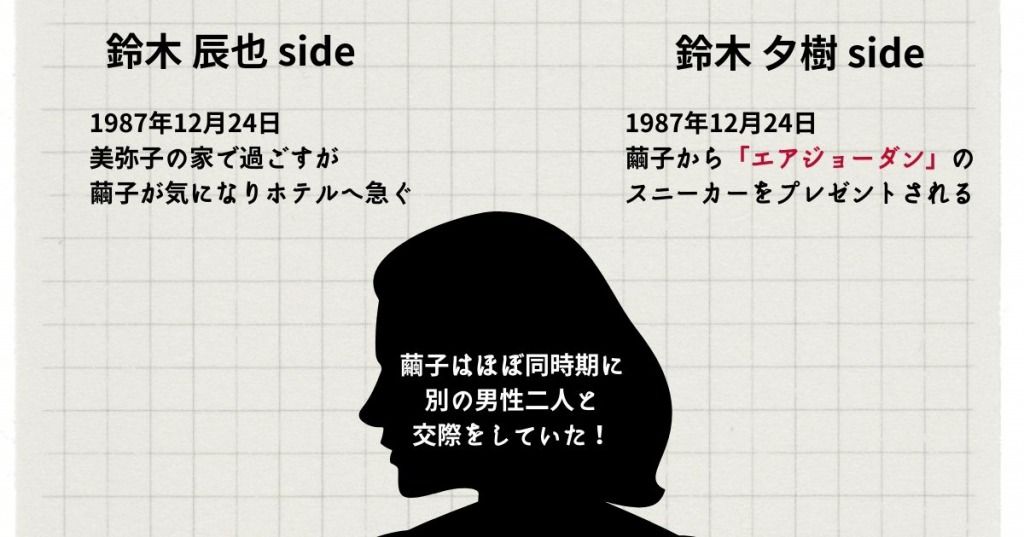 イニシエーション・ラブ_時系列_画像7