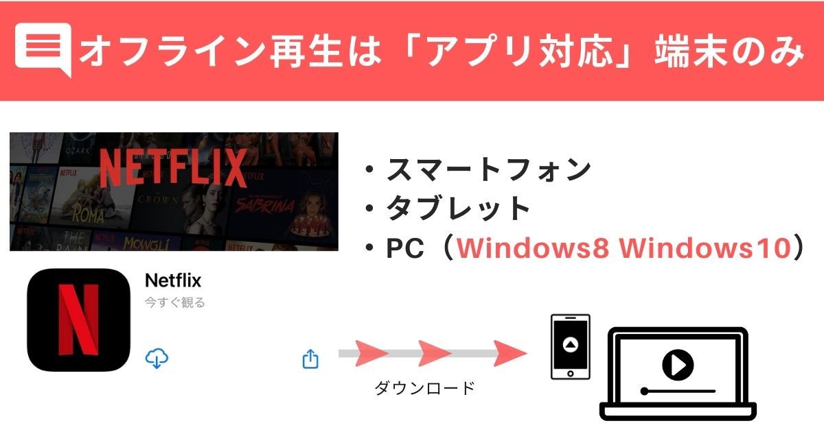 Netflix_オフライン再生