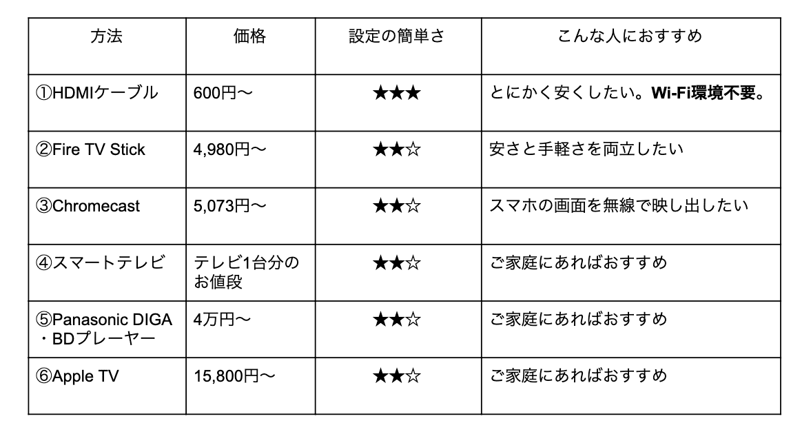 Paravi_テレビ_比較表