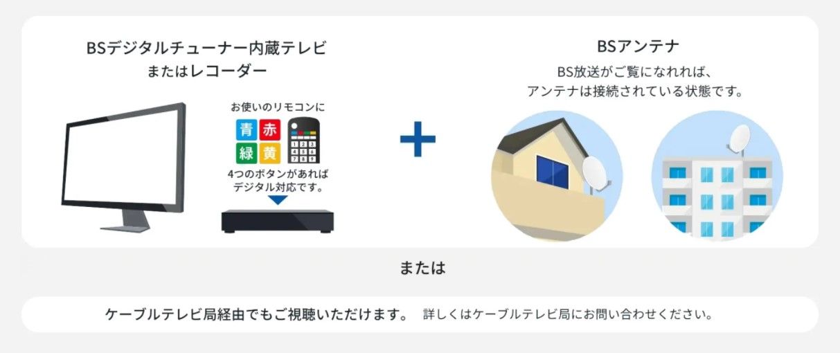放送経由に必要な環境_画像