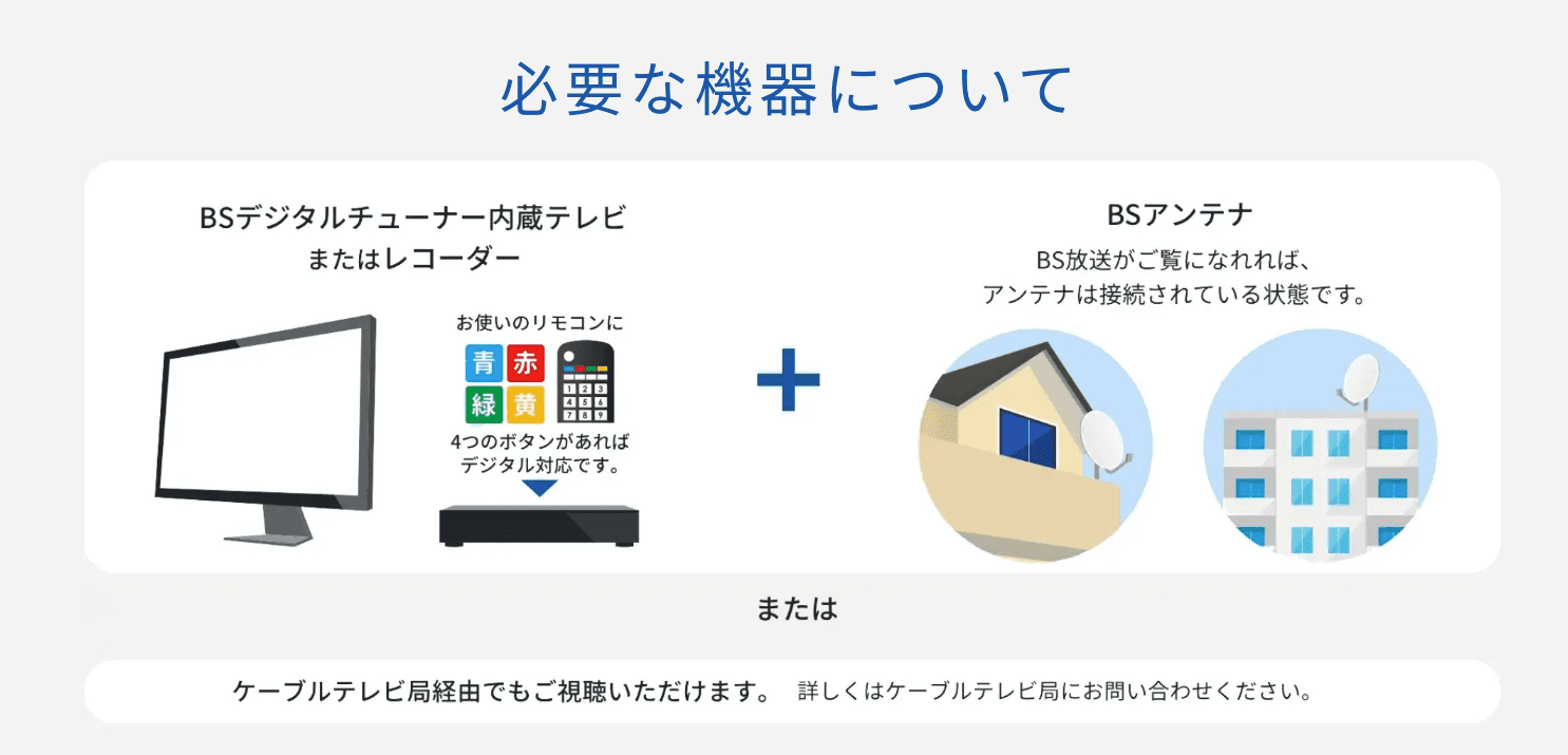 WOWOWに必要な機器について