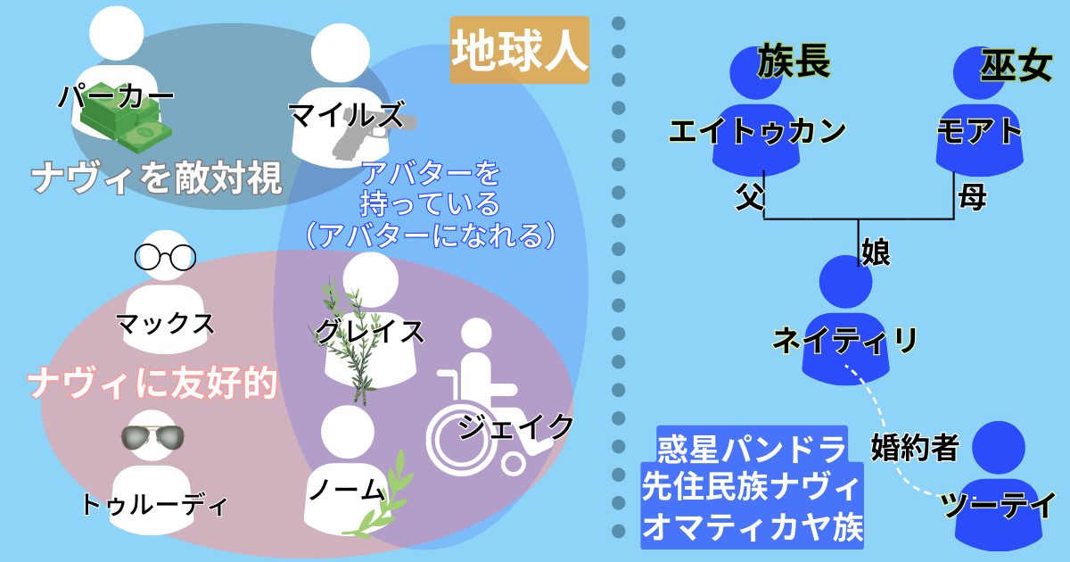 アバター_キャラ相関図
