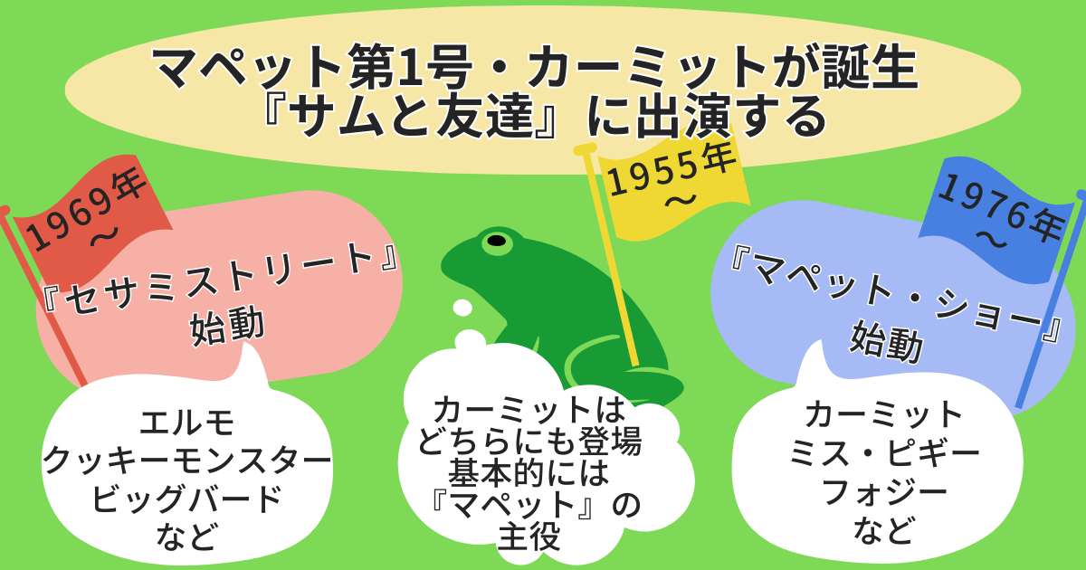 マペットとセサミストリートの関係図