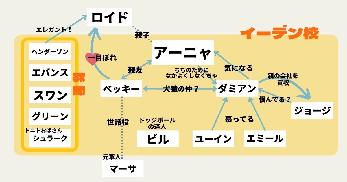 イーデン校_相関図_画像