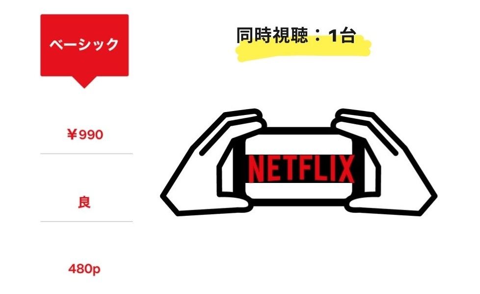 Netflix_ベーシックプラン