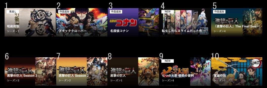 dTV_TVアニメ人気順
