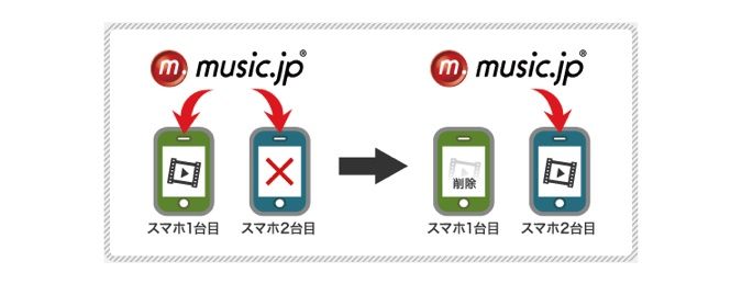 music.jp_同時ダウンロード