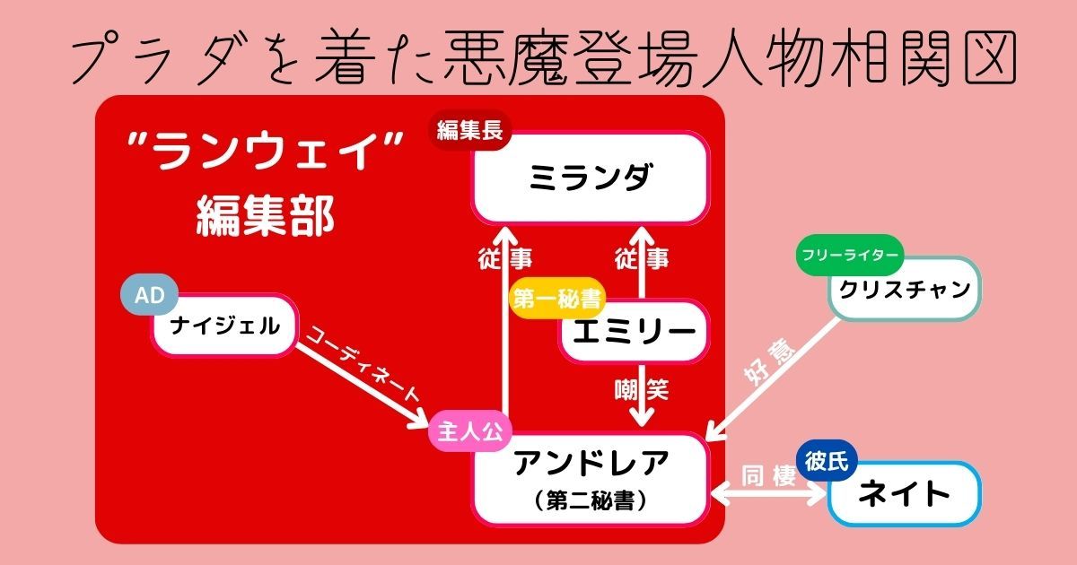 登場人物相関図