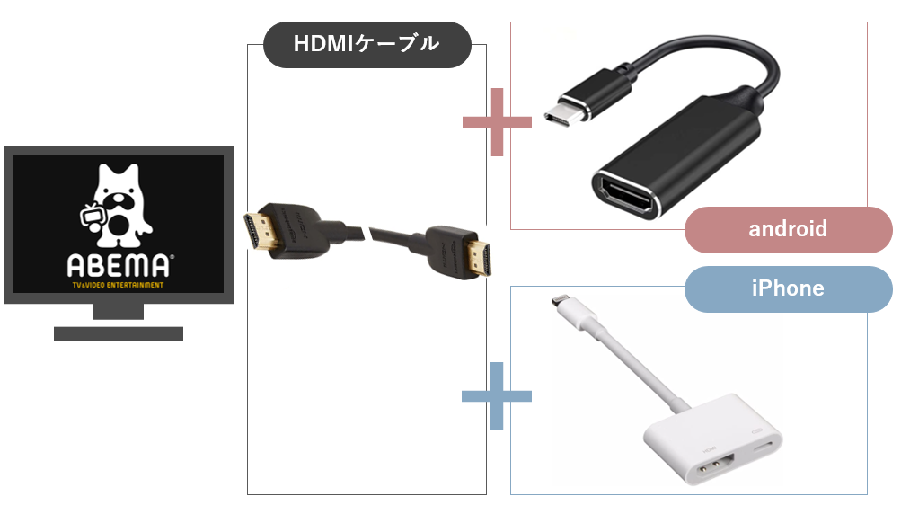 ABEMAテレビにスマホを繋ぐ2
