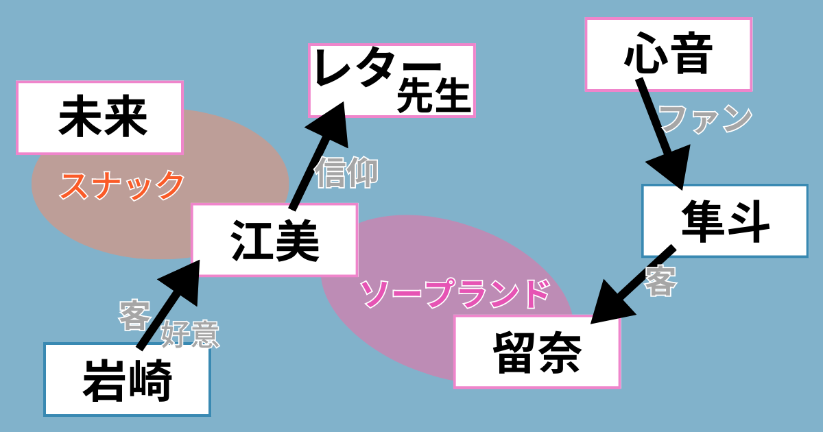 ドラマ「明日、私は誰かのカノジョ」シーズン2相関図