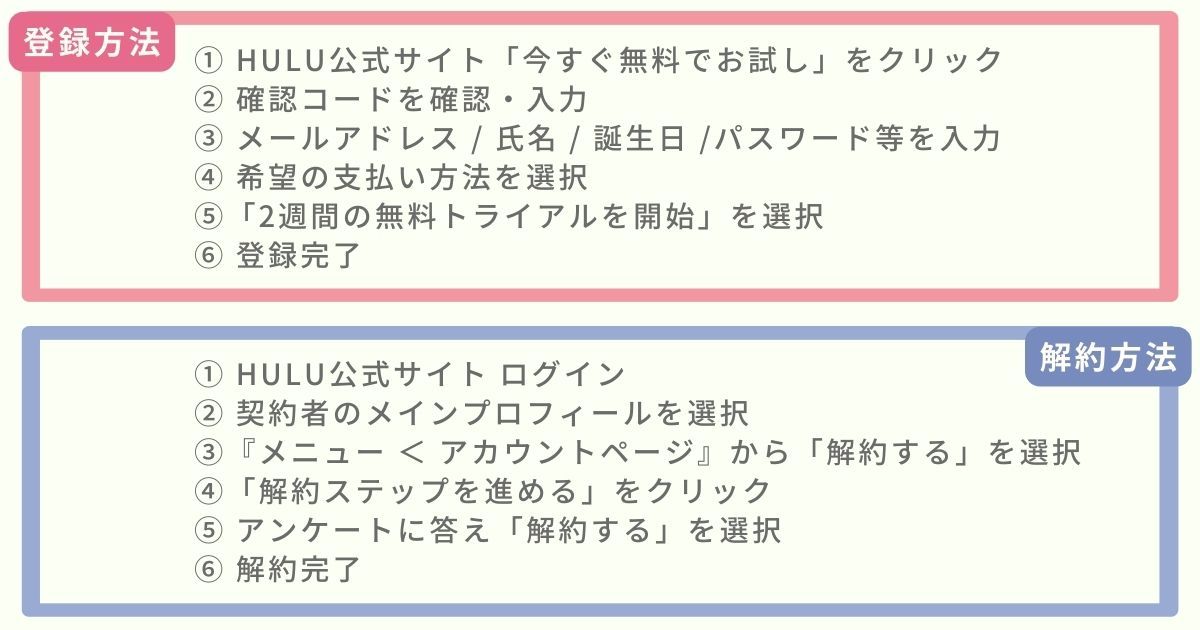 Hulu登録・解約方法_手順画像