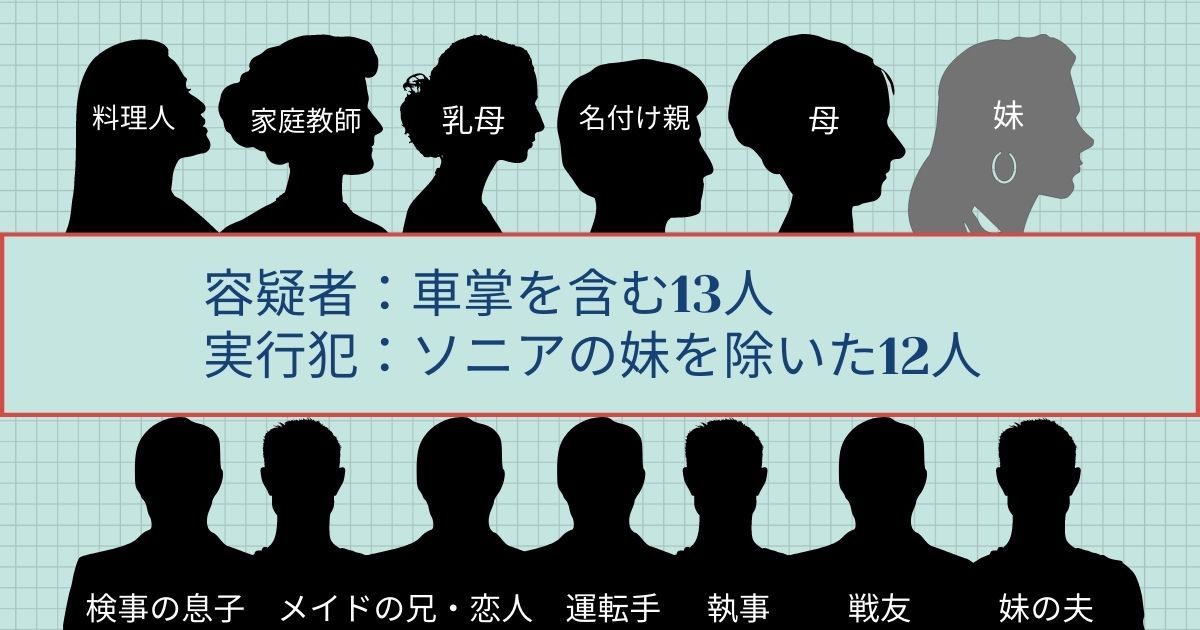 オリエント急行殺人事件_ネタバレ_犯人