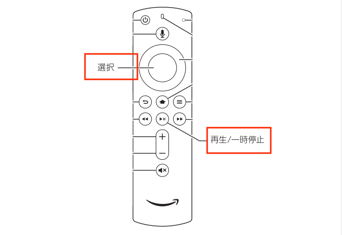 FIre TV Stickリモコンのボタン説明