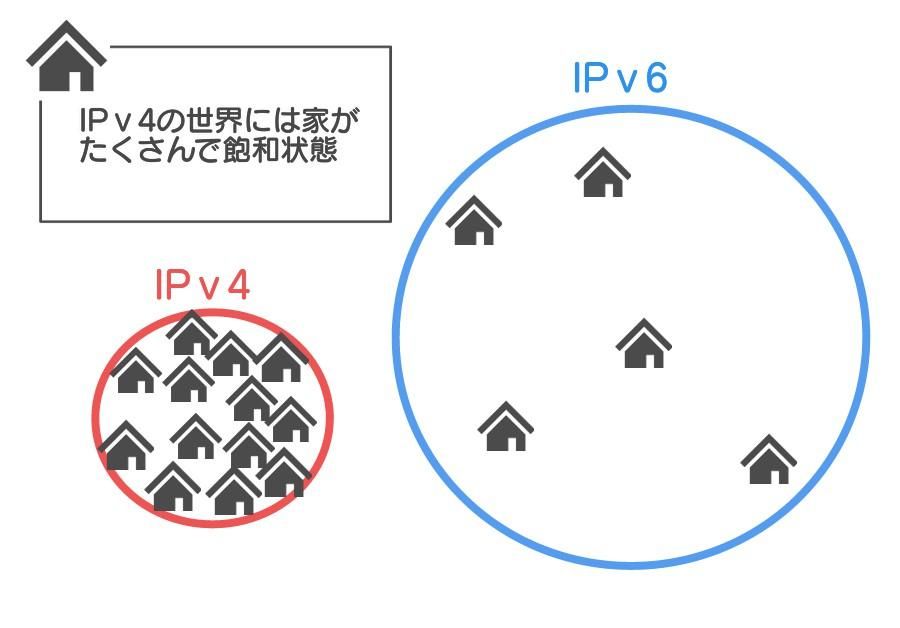 ABEMA_重い_通信方式図２