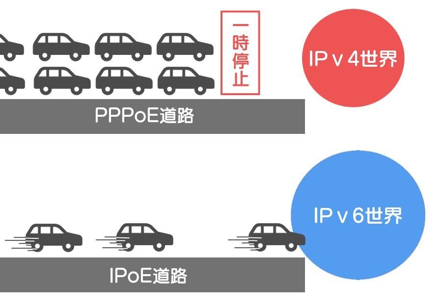 ABEMA_重い_通信方式図１