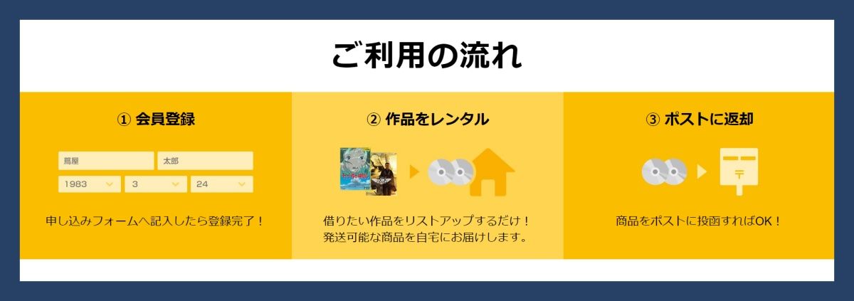 TSUTAYA DISCAS_登録方法