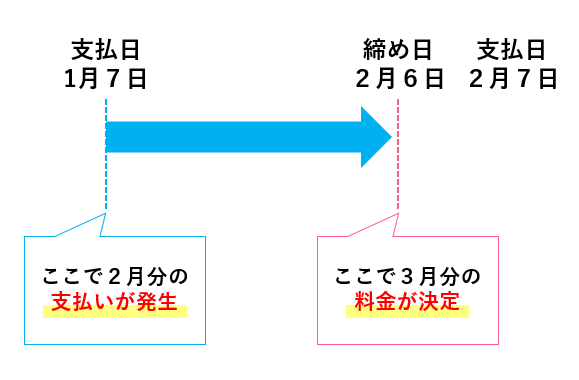 Hulu_解約後に引き落とし・請求があった1