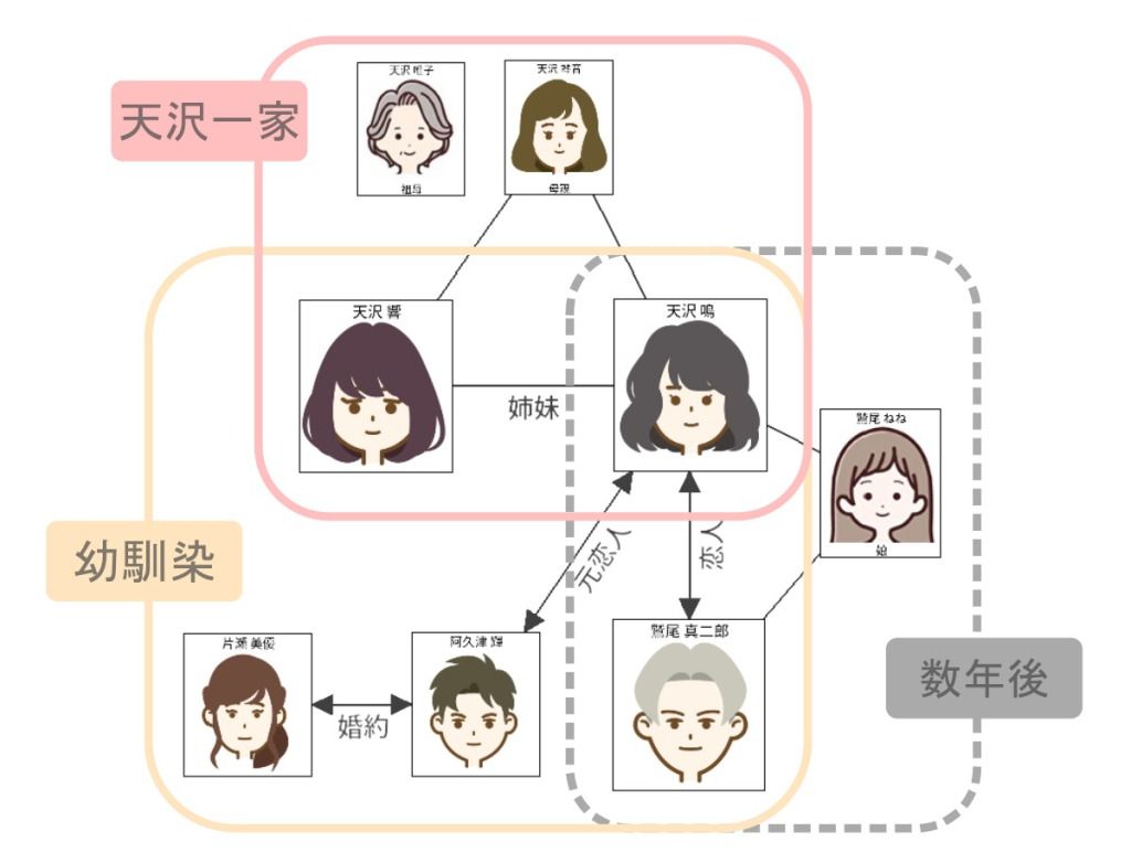 樹海村_ネタバレ_相関図