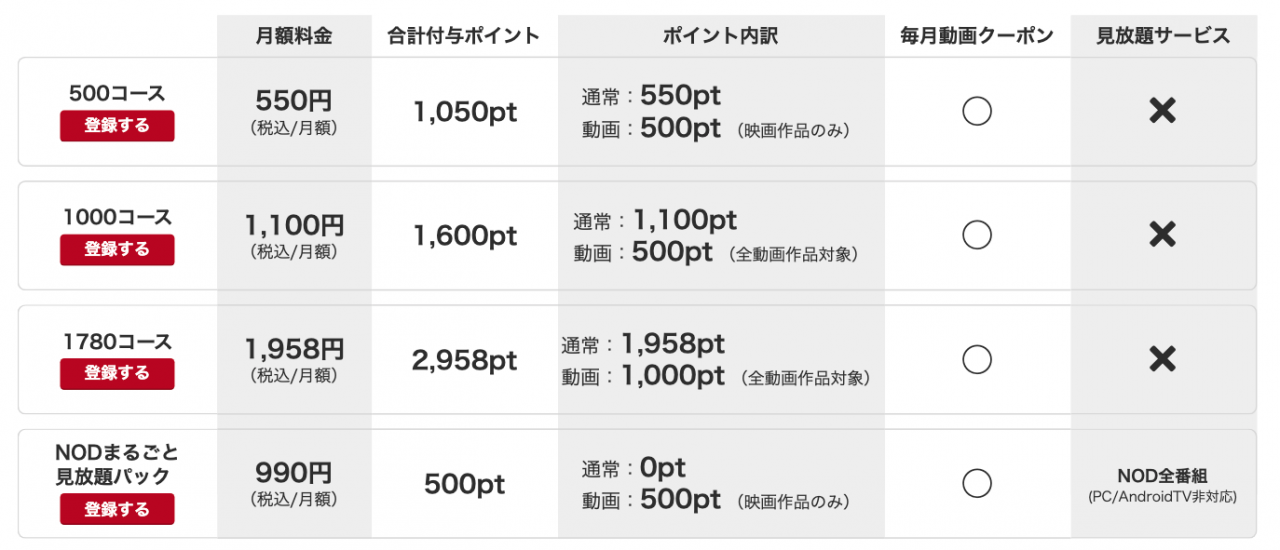 music.jpの月額コース表③