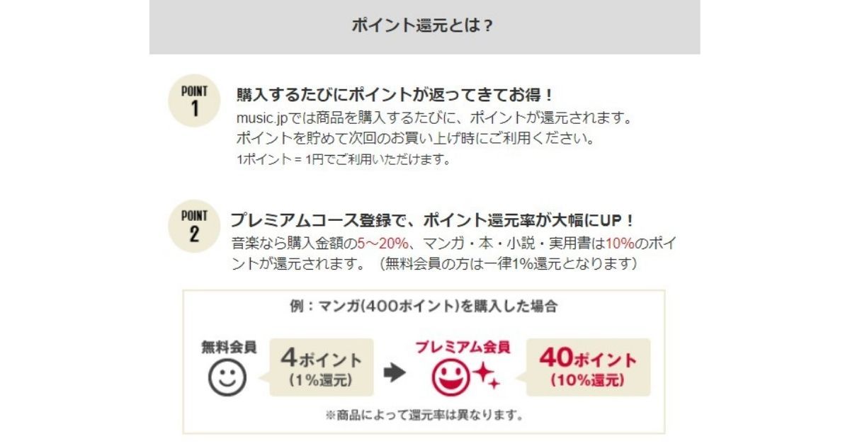 music.jp_ポイント還元とは_画像