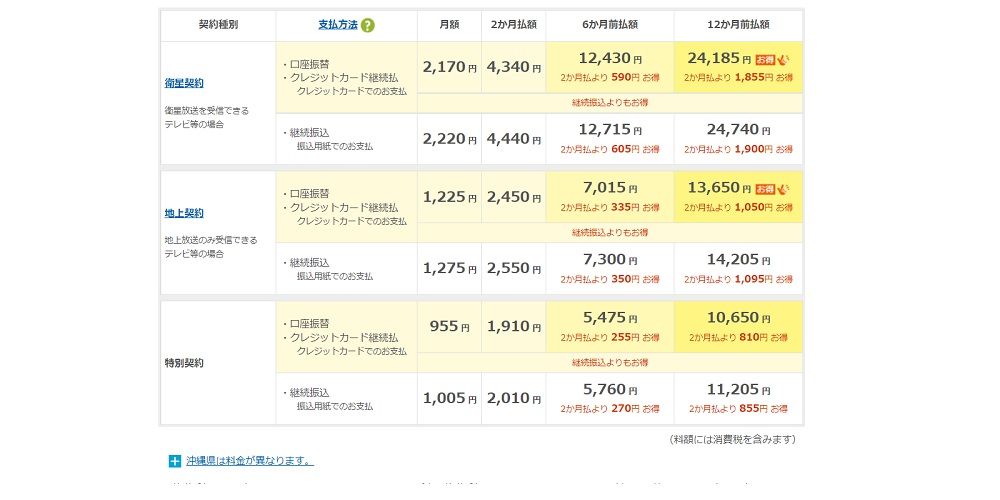 NHK受信料_一覧