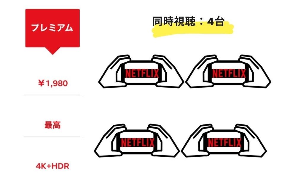 Netflix_プレミアムプラン