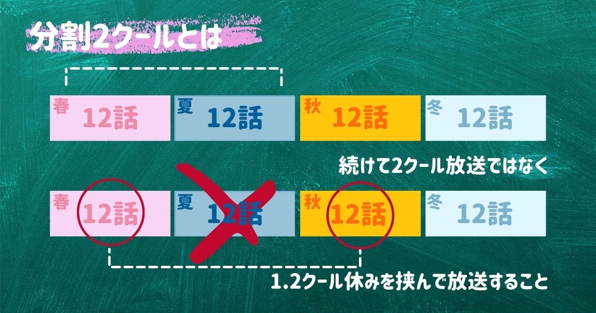 スパイファミリー_アニメ_分割2クール_説明画像