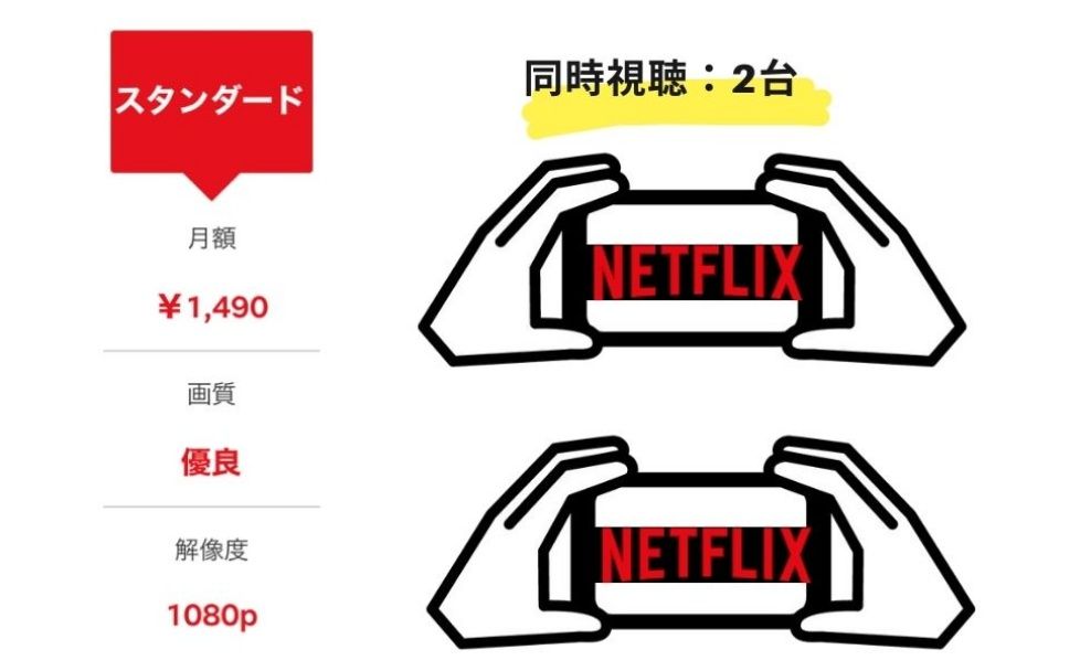 Netflix_スタンダードプラン