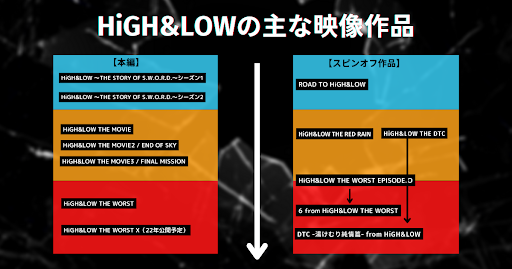 HiGH&LOW_順番03