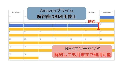 NHKオンデマンド_Amazon_解約