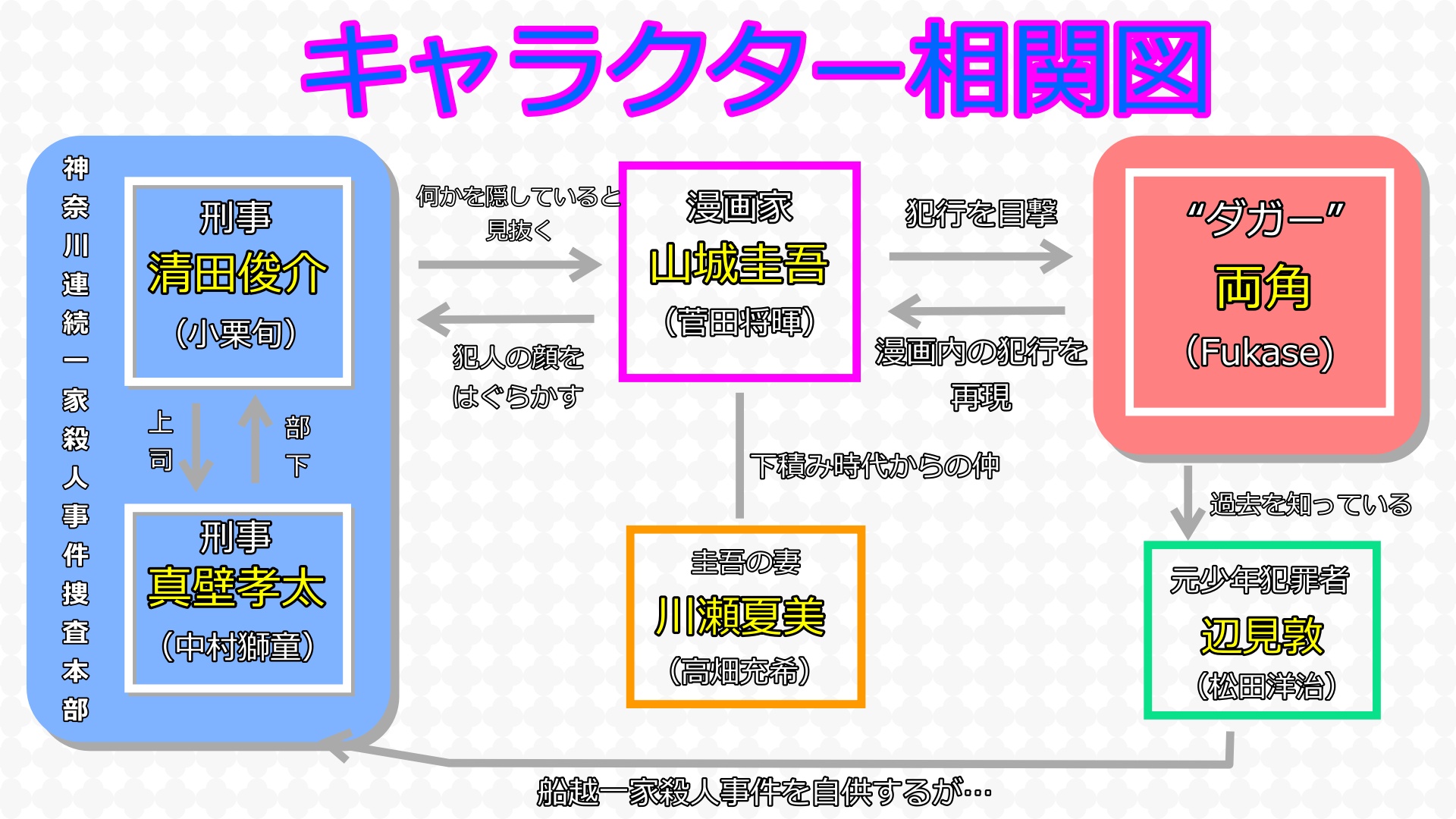 キャラクター＿登場人物の相関図