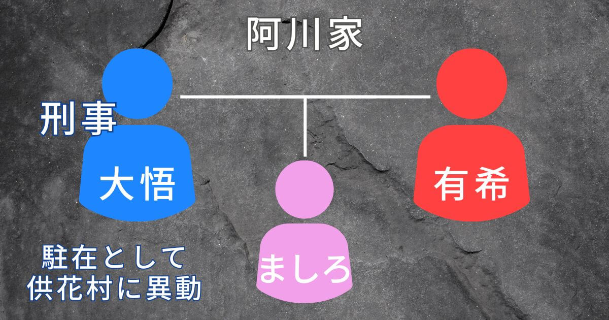 ドラマ『ガンニバル』_阿川家_相関図