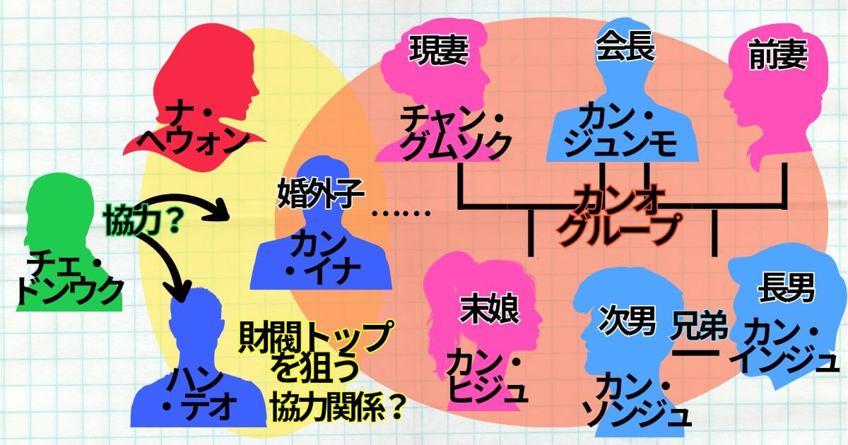 韓国ドラマ『予期せぬ相続者』＿相関図