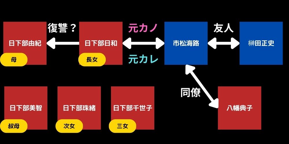 往生際の意味を知れ!_相関図