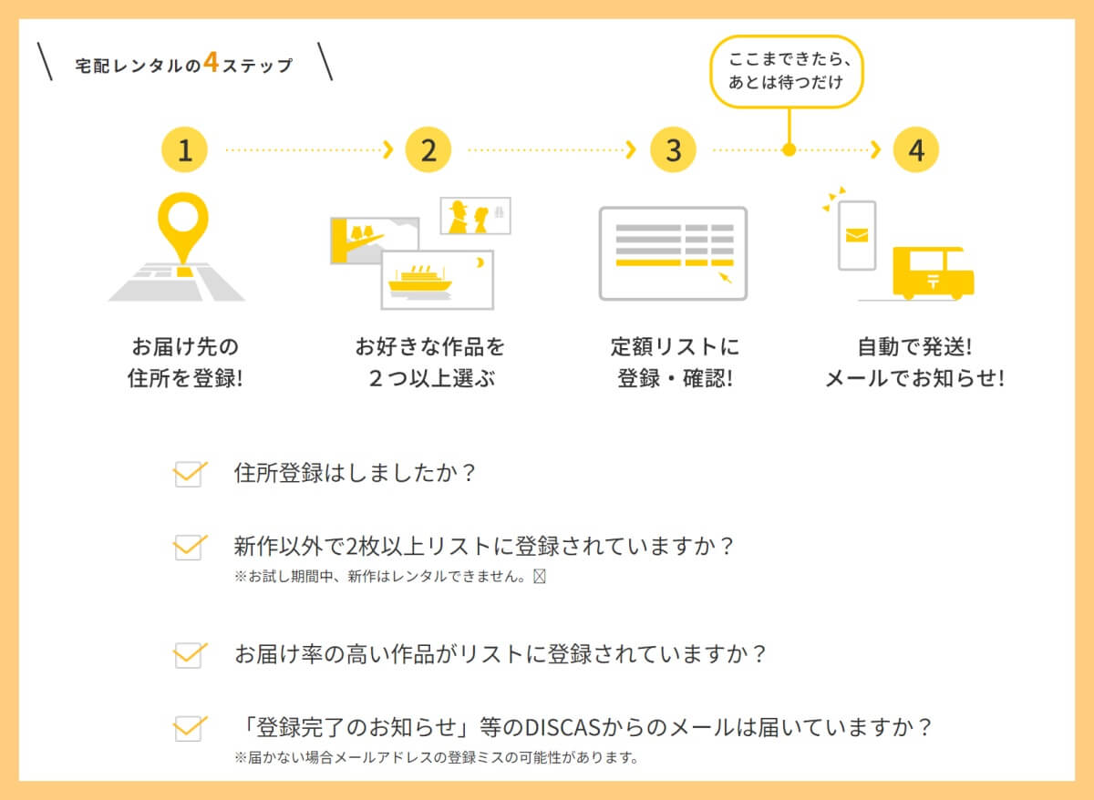 ：TSUTAYA DISCAS_レンタル方法
