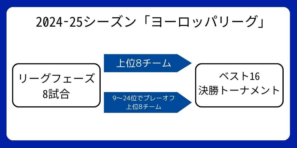 ヨーロッパリーグ_リーグフェーズ2