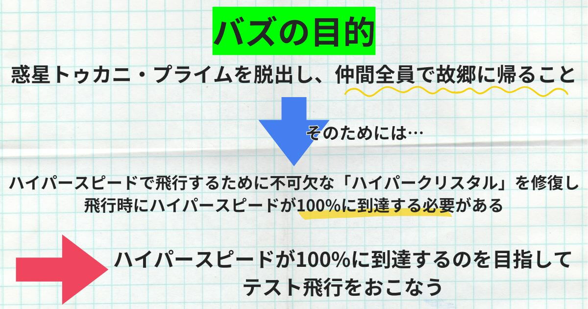 『バズ・ライトイヤー』_バズの目的_解説