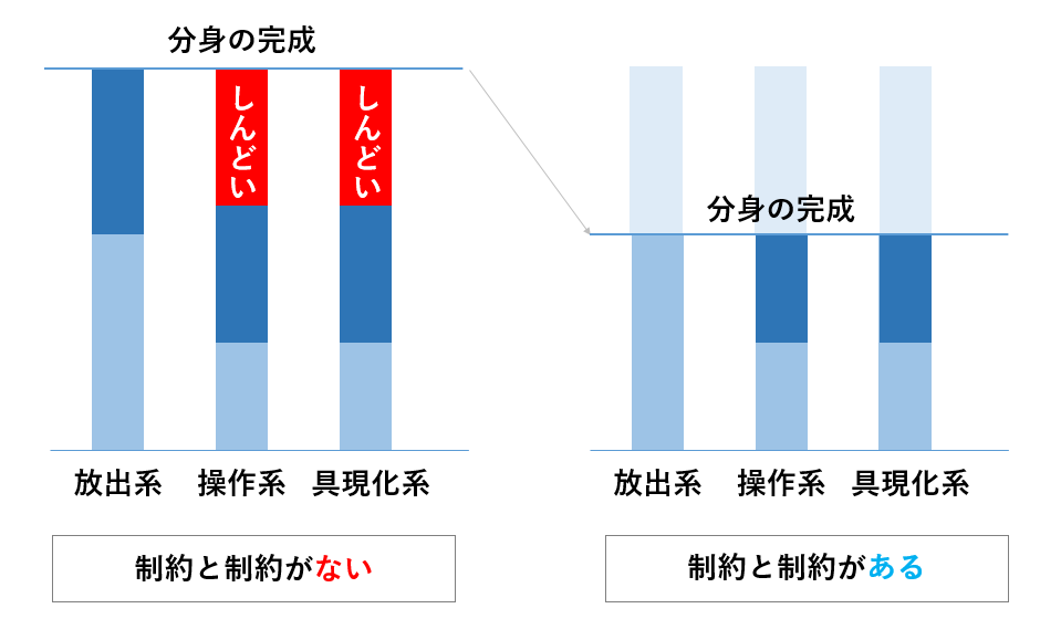 カストロの誤算