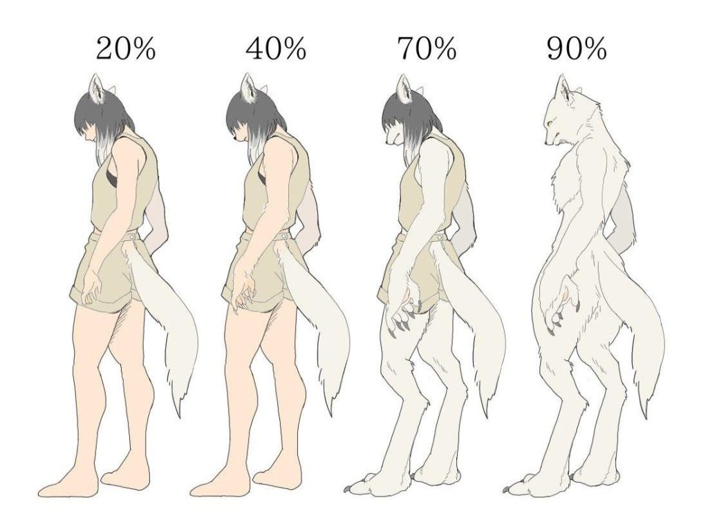 ケモナー的獣人レベル