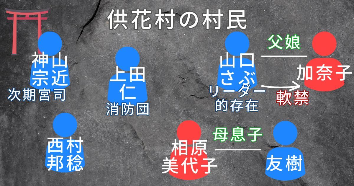 ドラマ『ガンニバル』_供花村の村民_相関図